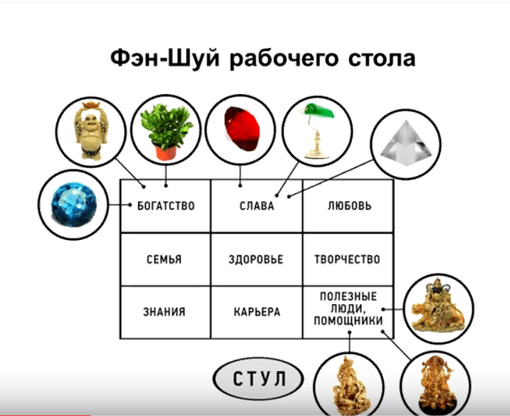 zones