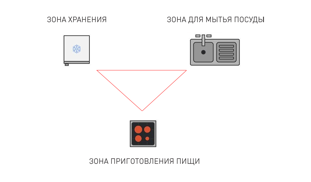 Дизайн на кухнята