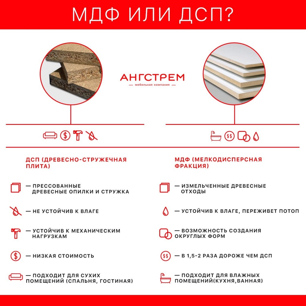 инфографика mdf и пдч.jpg